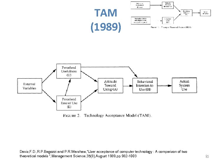 TAM (1989) Davis, F. D. , R. P. Bagozzi and P. R. Warshaw, “User