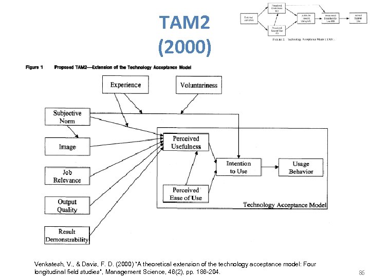 TAM 2 (2000) Venkatesh, V. , & Davis, F. D. (2000) “A theoretical extension