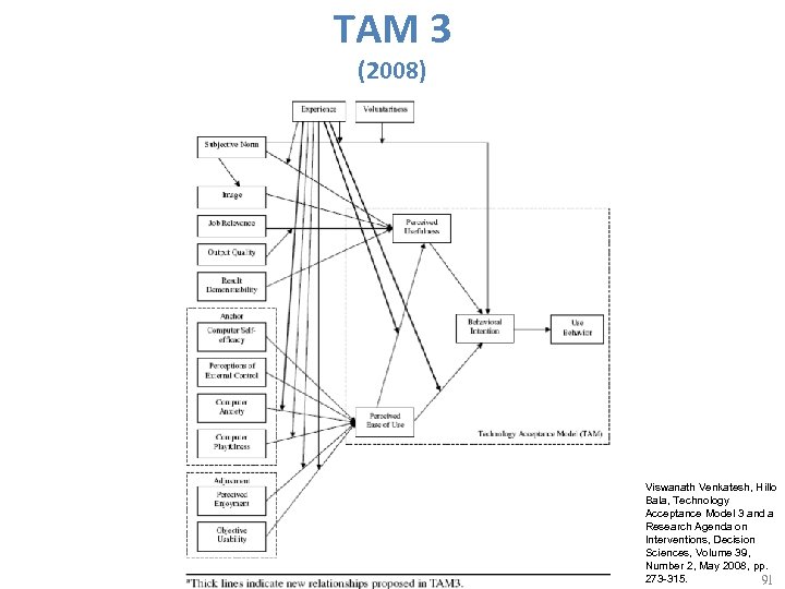 TAM 3 (2008) Viswanath Venkatesh, Hillo Bala, Technology Acceptance Model 3 and a Research