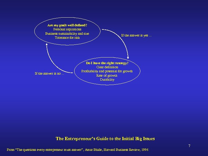 Are my goals well defined? Personal aspirations Business sustainability and size Tolerance for risk