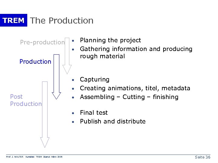 TREM The Production Pre-production · · Post Production · · · Prof. J. WALTER
