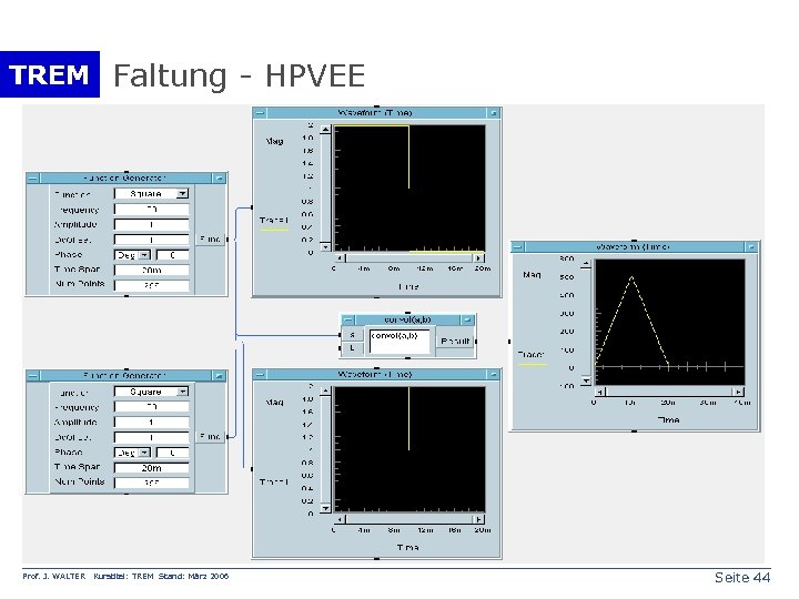 TREM Faltung - HPVEE Prof. J. WALTER Kurstitel: TREM Stand: März 2006 Seite 44