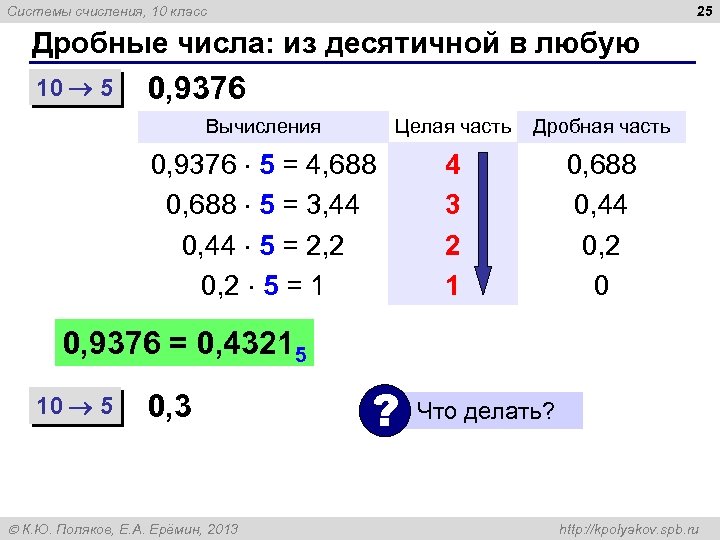 25 Системы счисления, 10 класс Дробные числа: из десятичной в любую 10 5 0,