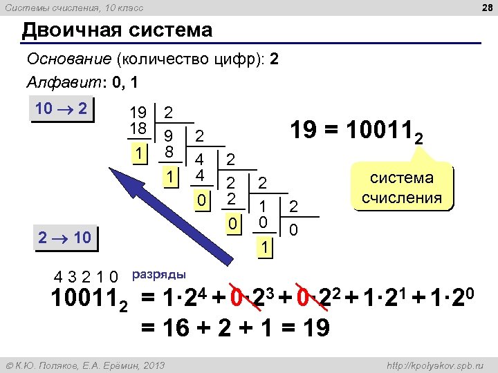 28 Системы счисления, 10 класс Двоичная система Основание (количество цифр): 2 Алфавит: 0, 1