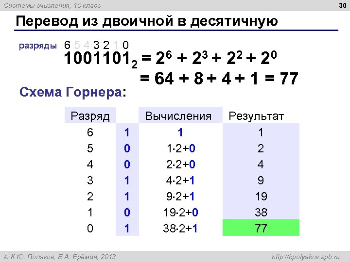 30 Системы счисления, 10 класс Перевод из двоичной в десятичную разряды 6 5 4