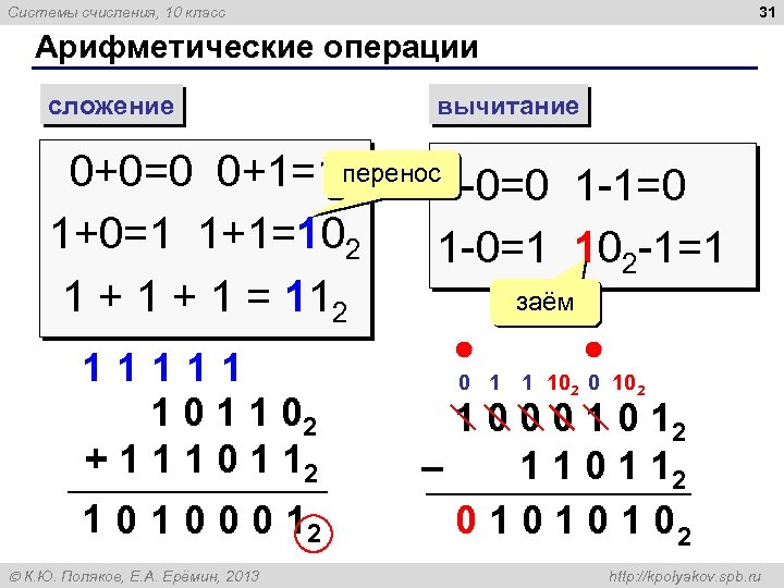 31 Системы счисления, 10 класс Арифметические операции сложение вычитание 0+0=0 0+1=1 перенос0 -0=0 1