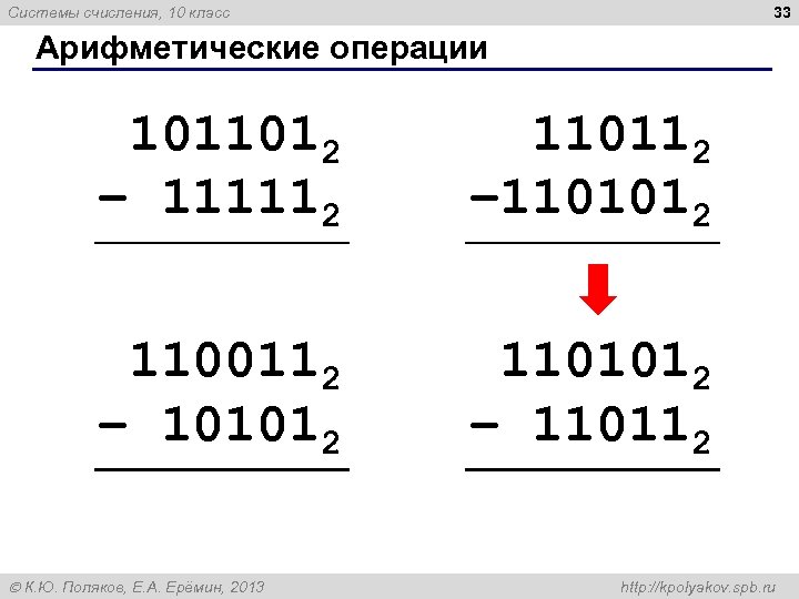 33 Системы счисления, 10 класс Арифметические операции 1011012 – 111112 110112 – 1101012 1100112