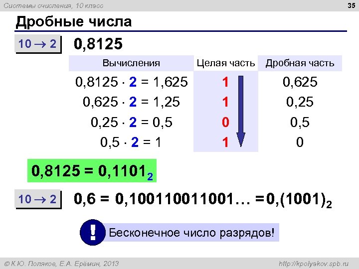 35 Системы счисления, 10 класс Дробные числа 10 2 0, 8125 Вычисления Целая часть