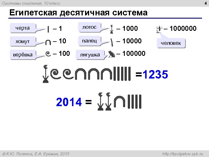 4 Системы счисления, 10 класс Египетская десятичная система черта – 1 лотос – 1000