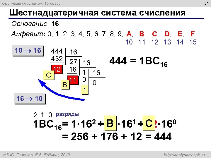 51 Системы счисления, 10 класс Шестнадцатеричная система счисления Основание: 16 Алфавит: 0, 1, 2,