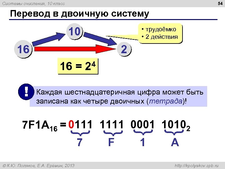 54 Системы счисления, 10 класс Перевод в двоичную систему 10 16 • трудоёмко •