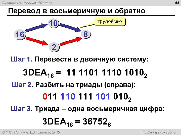 58 Системы счисления, 10 класс Перевод в восьмеричную и обратно трудоёмко 10 8 16