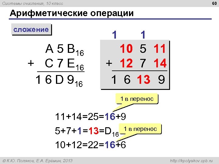 60 Системы счисления, 10 класс Арифметические операции сложение 1 A 5 B 16 +