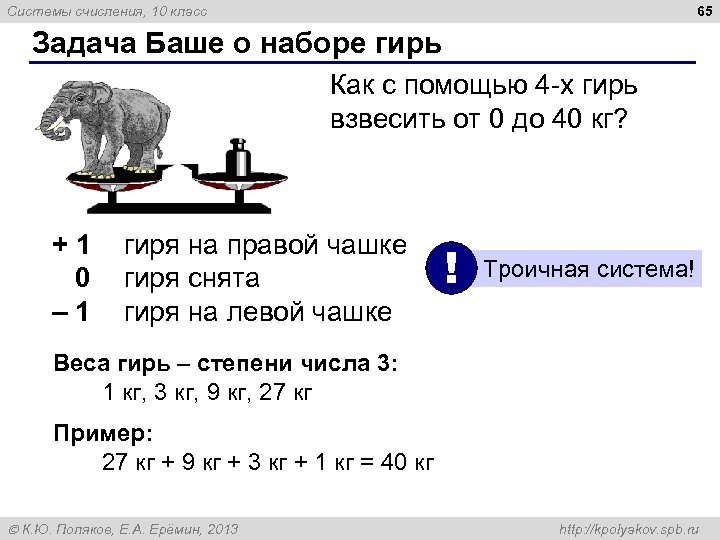 65 Системы счисления, 10 класс Задача Баше о наборе гирь Как с помощью 4