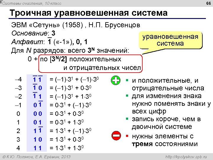 66 Системы счисления, 10 класс Троичная уравновешенная система ЭВМ «Сетунь» (1958) , Н. П.