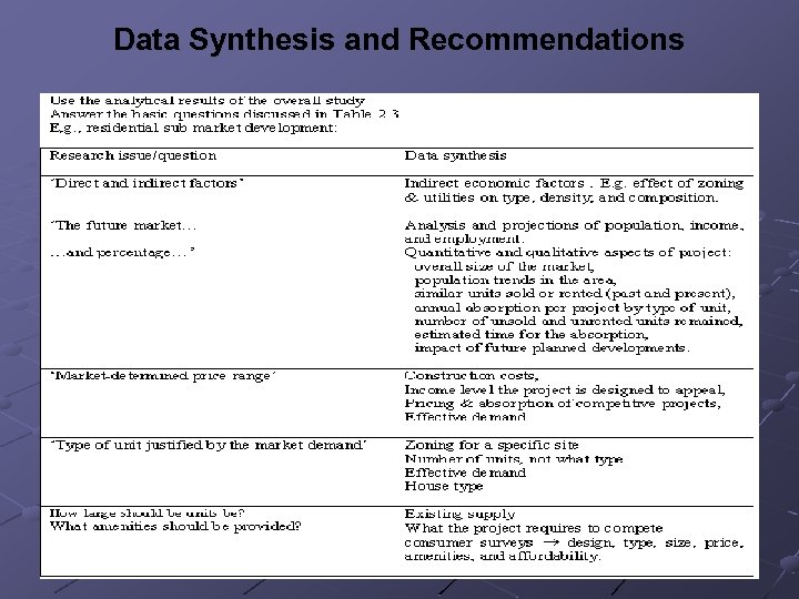 Data Synthesis and Recommendations 