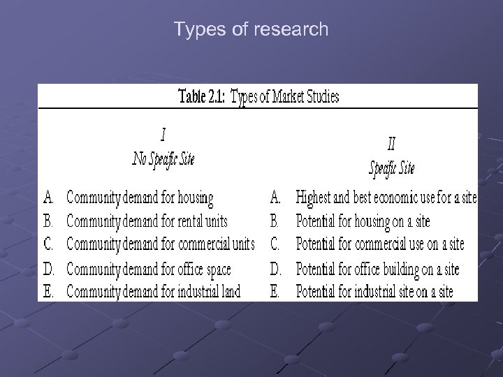 Types of research 