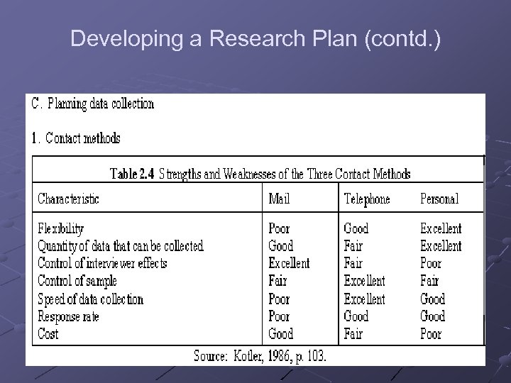 Developing a Research Plan (contd. ) 