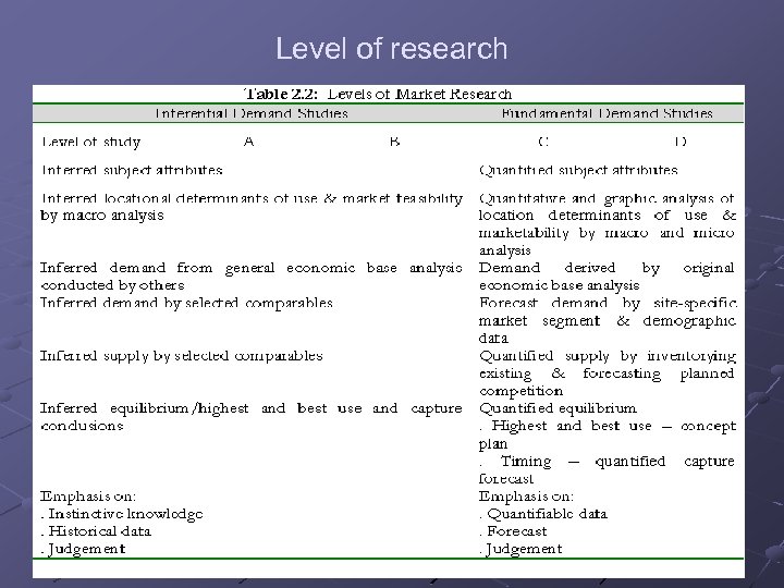 Level of research 