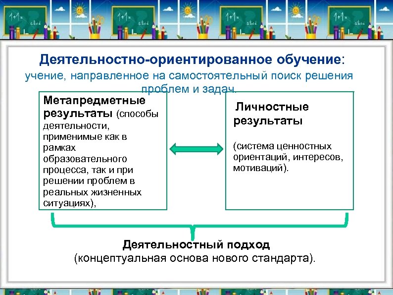  Деятельностно-ориентированное обучение: учение, направленное на самостоятельный поиск решения проблем и задач. Метапредметные Личностные
