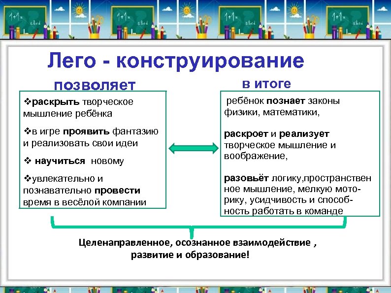 Лего - конструирование позволяет в итоге vраскрыть творческое мышление ребёнка ребёнок познает законы vв