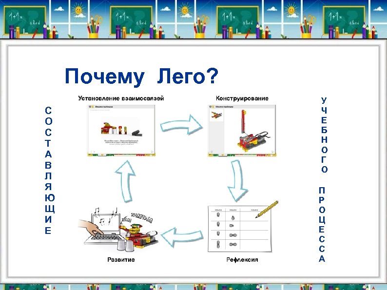 Почему Лего? С О С Т А В Л Я Ю Щ И Е