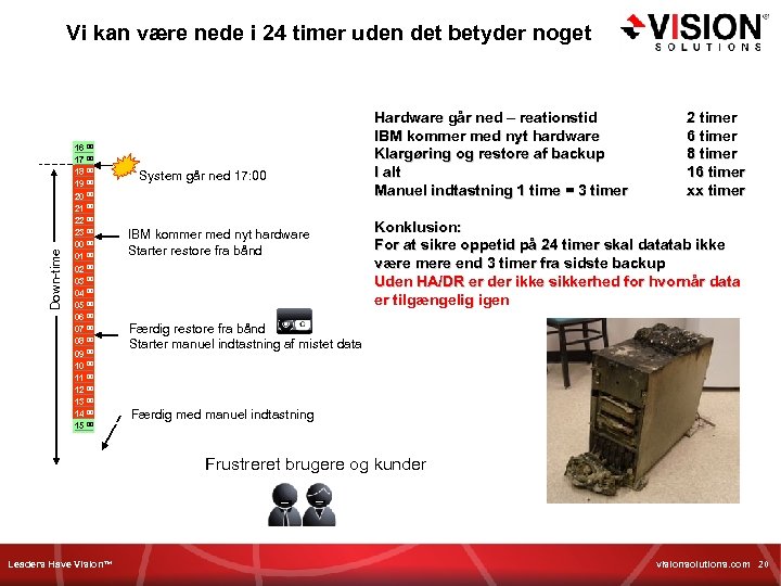 Down-time Vi kan være nede i 24 timer uden det betyder noget 16 00