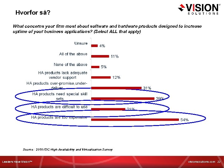 Hvorfor så? What concerns your firm most about software and hardware products designed to