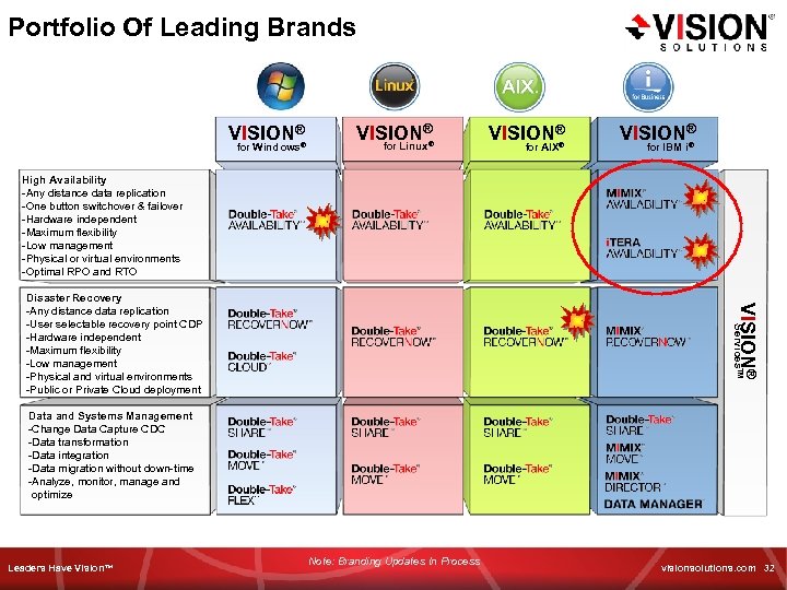 Portfolio Of Leading Brands VISION® for Windows® VISION® for Linux® VISION® for AIX® VISION®
