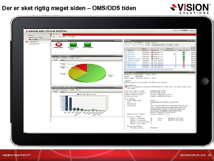 Der er sket rigtig meget siden – OMS/ODS tiden 1. 2. Single Point of