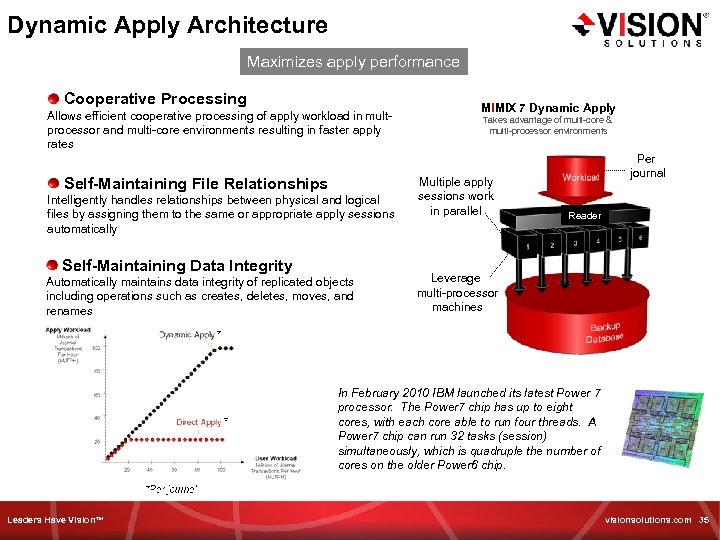 Dynamic Apply Architecture Maximizes apply performance Cooperative Processing Allows efficient cooperative processing of apply