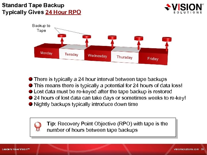 Standard Tape Backup Typically Gives 24 Hour RPO Backup to Tape There is typically
