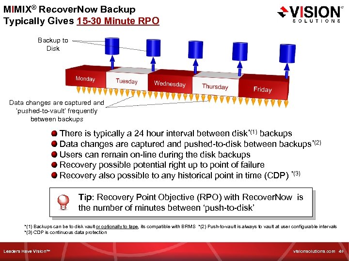MIMIX® Recover. Now Backup Typically Gives 15 -30 Minute RPO Backup to Disk Data
