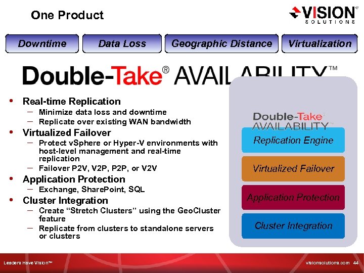 One Product Downtime • • Data Loss Geographic Distance Virtualization Real-time Replication – –