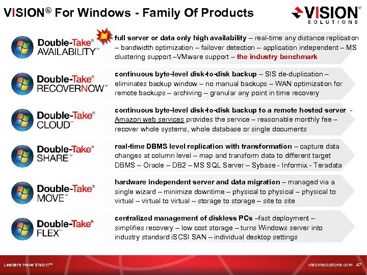 VISION® For Windows - Family Of Products full server or data only high availability