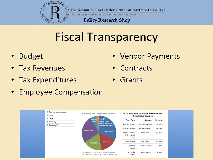 Policy Research Shop Fiscal Transparency • • Budget Tax Revenues Tax Expenditures Employee Compensation