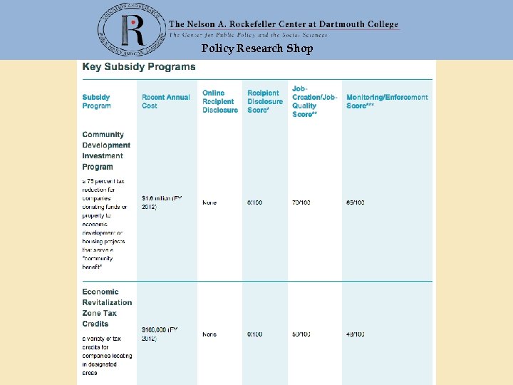Policy Research Shop 