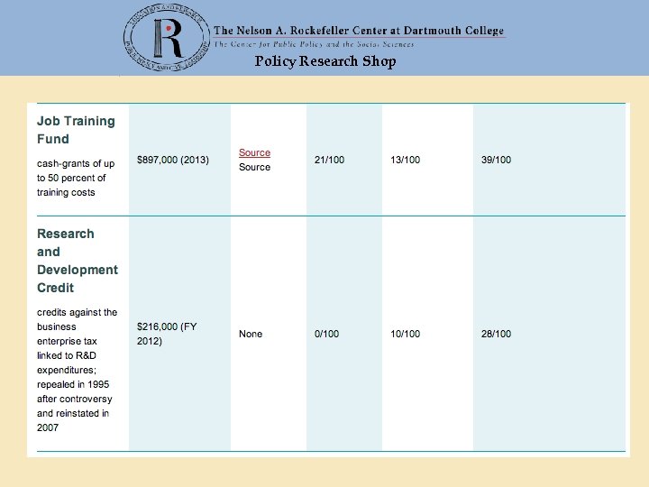 Policy Research Shop 
