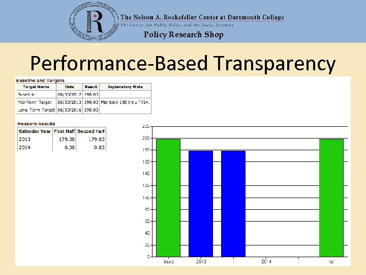 Policy Research Shop Performance-Based Transparency 