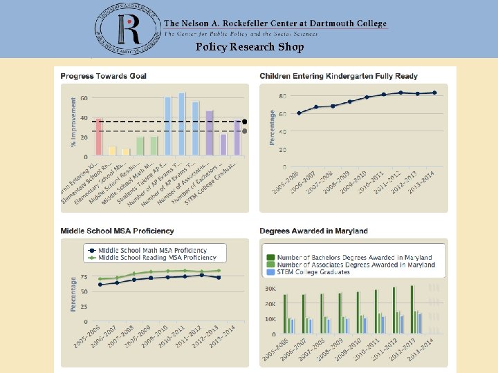 Policy Research Shop 