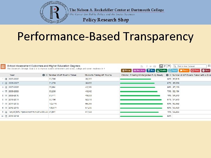 Policy Research Shop Performance-Based Transparency 