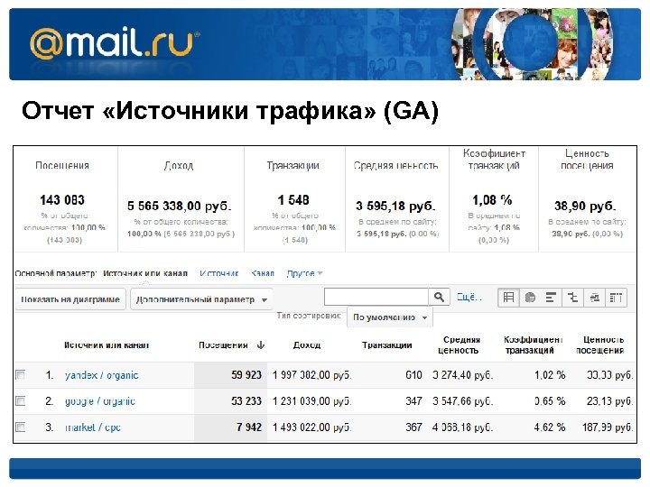 Отчет «Источники трафика» (GA) 