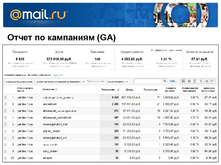 Отчет по кампаниям (GA) torg. mail. ru 27 