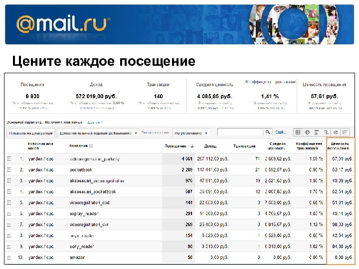 Цените каждое посещение 