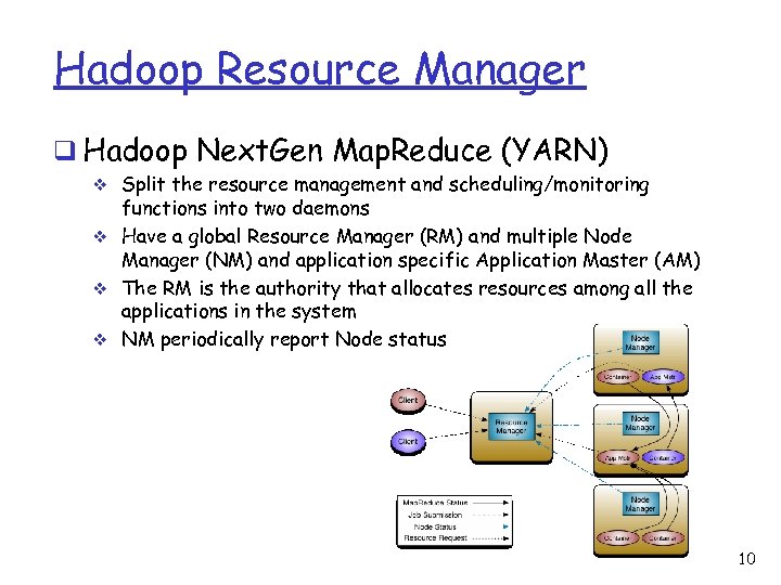 Hadoop Resource Manager q Hadoop Next. Gen Map. Reduce (YARN) v Split the resource