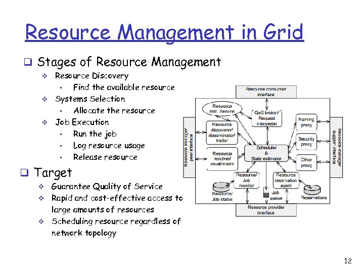 Resource Management in Grid q Stages of Resource Management Resource Discovery • Find the