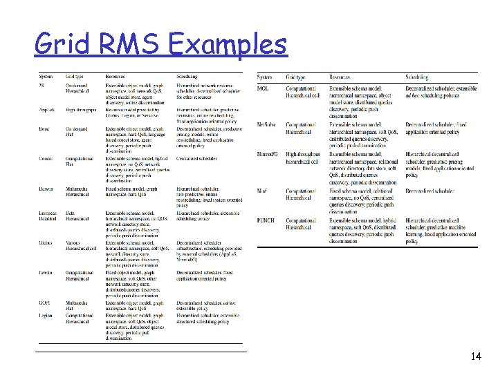 Grid RMS Examples 14 