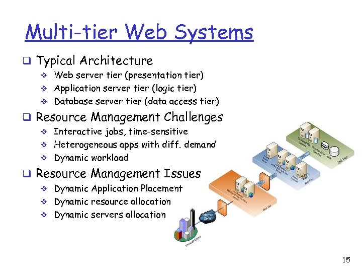 Multi-tier Web Systems q Typical Architecture v Web server tier (presentation tier) v Application