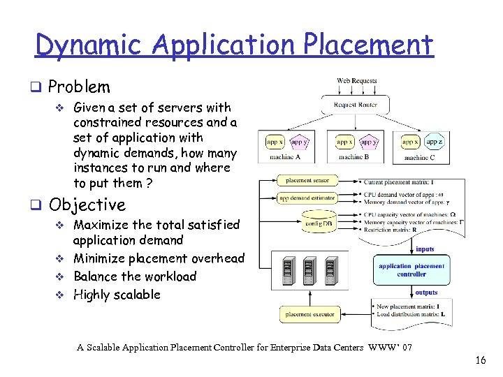 Dynamic Application Placement q Problem v Given a set of servers with constrained resources