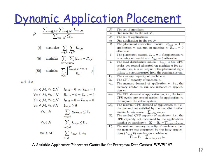 Dynamic Application Placement A Scalable Application Placement Controller for Enterprise Data Centers WWW’ 07